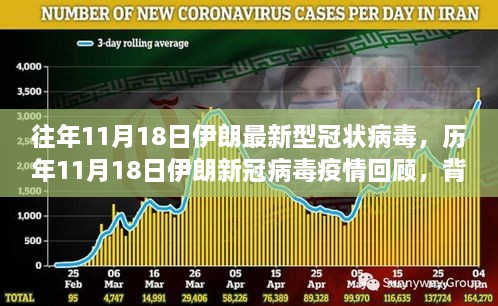 往年11月18日伊朗最新型冠状病毒，历年11月18日伊朗新冠病毒疫情回顾，背景、进展与影响