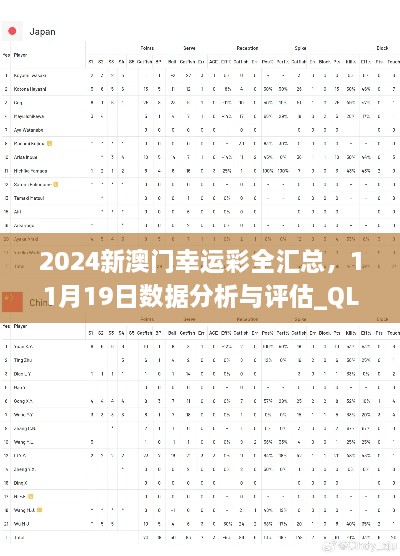 2024新澳门幸运彩全汇总，11月19日数据分析与评估_QLZ3.33.80乐享版
