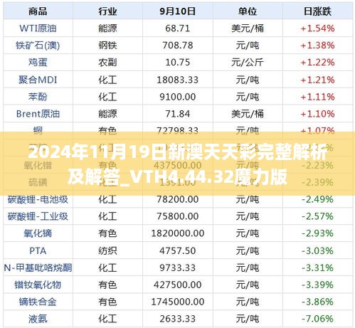 2024年11月19日新澳天天彩完整解析及解答_VTH4.44.32魔力版