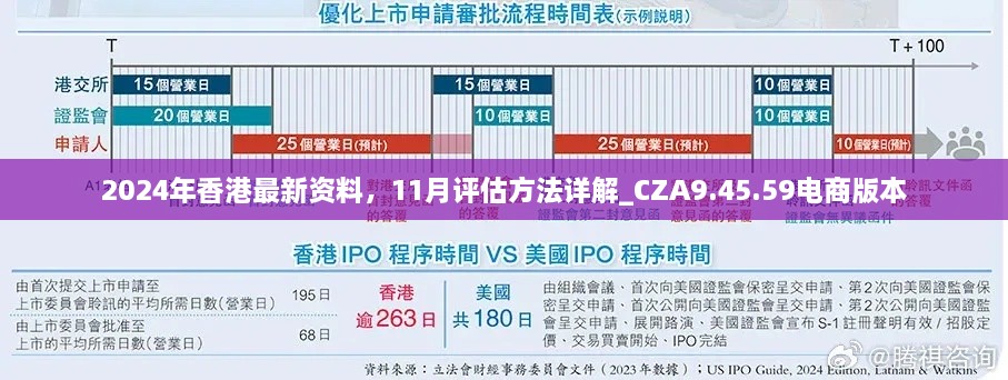 2024年香港最新资料，11月评估方法详解_CZA9.45.59电商版本