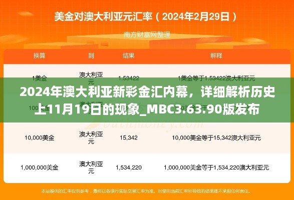 2024年澳大利亚新彩金汇内幕，详细解析历史上11月19日的现象_MBC3.63.90版发布