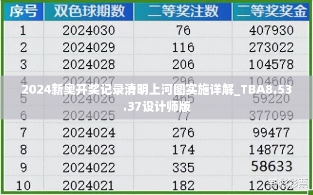 2024新奥开奖记录清明上河图实施详解_TBA8.53.37设计师版
