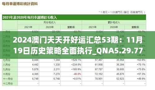 2024澳门天天开好运汇总53期：11月19日历史策略全面执行_QNA5.29.77机动版