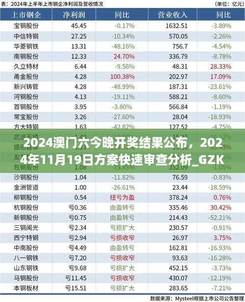 2024澳门六今晚开奖结果公布，2024年11月19日方案快速审查分析_GZK3.71.71国际版