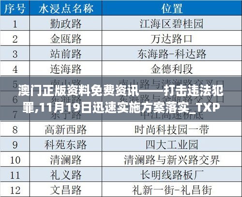 澳门正版资料免费资讯——打击违法犯罪,11月19日迅速实施方案落实_TXP6.74.78学习版