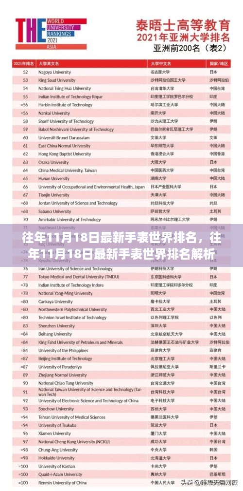 往年11月18日最新手表世界排名，往年11月18日最新手表世界排名解析