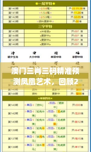 澳门三肖三码精准预测凤凰艺术，回顾2019年11月19日的总结和解析_CWX6.54.94活跃版