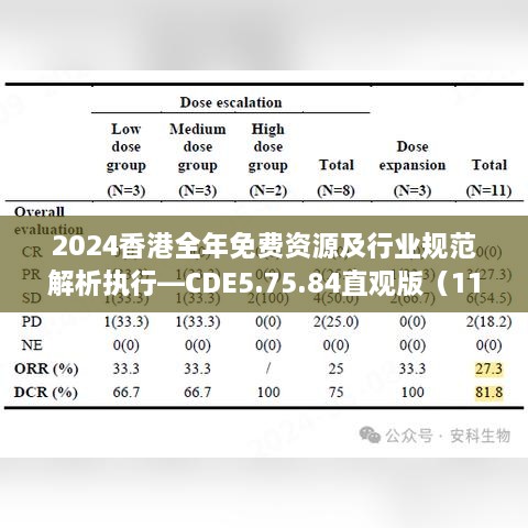 2024香港全年免费资源及行业规范解析执行—CDE5.75.84直观版（11月19日更新）
