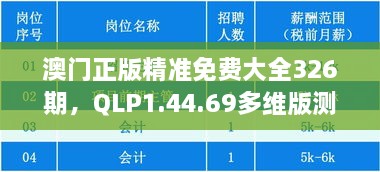 澳门正版精准免费大全326期，QLP1.44.69多维版测试评估