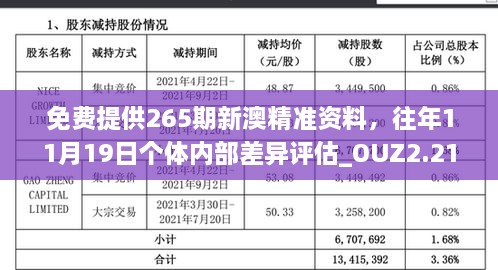 免费提供265期新澳精准资料，往年11月19日个体内部差异评估_OUZ2.21.49数字版