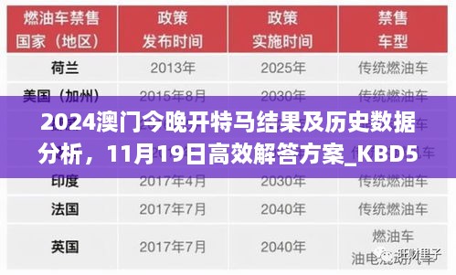 2024澳门今晚开特马结果及历史数据分析，11月19日高效解答方案_KBD5.67.47无线版