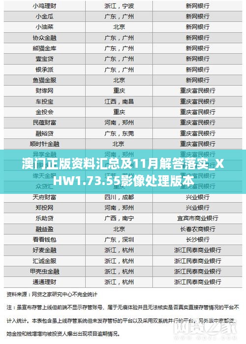 澳门正版资料汇总及11月解答落实_XHW1.73.55影像处理版本