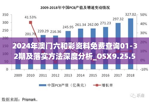 2024年澳门六和彩资料免费查询01-32期及落实方法深度分析_OSX9.25.56远程版