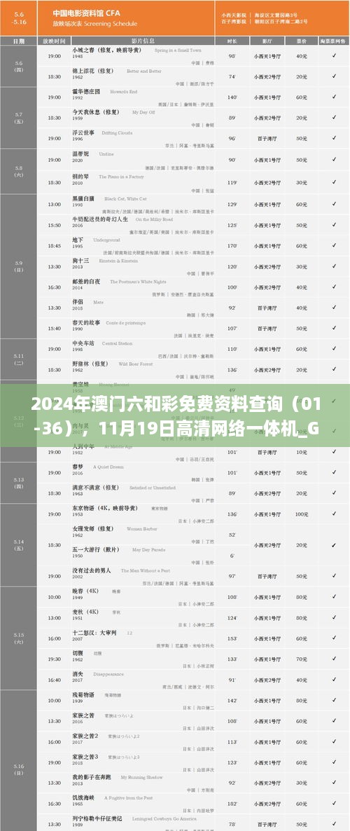 2024年澳门六和彩免费资料查询（01-36），11月19日高清网络一体机_GCD9.44.89快速版发布