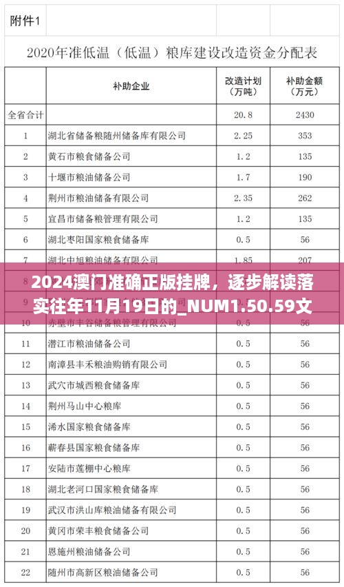 2024澳门准确正版挂牌，逐步解读落实往年11月19日的_NUM1.50.59文化传承版