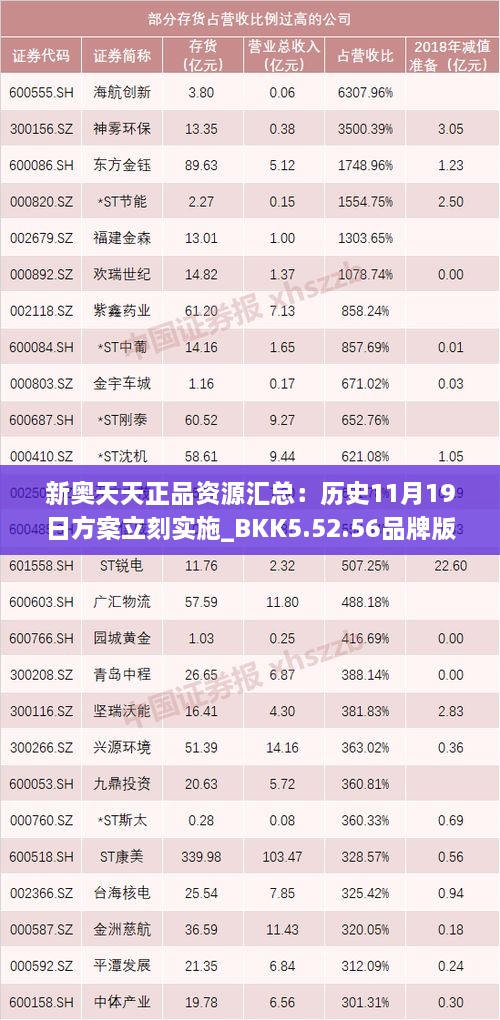 新奥天天正品资源汇总：历史11月19日方案立刻实施_BKK5.52.56品牌版