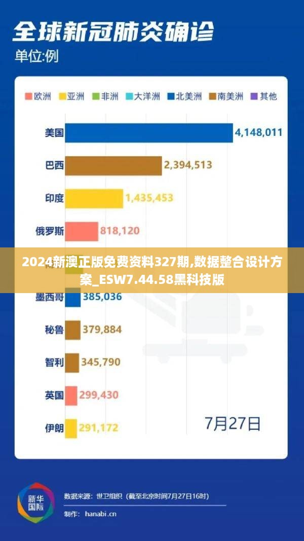 2024新澳正版免费资料327期,数据整合设计方案_ESW7.44.58黑科技版