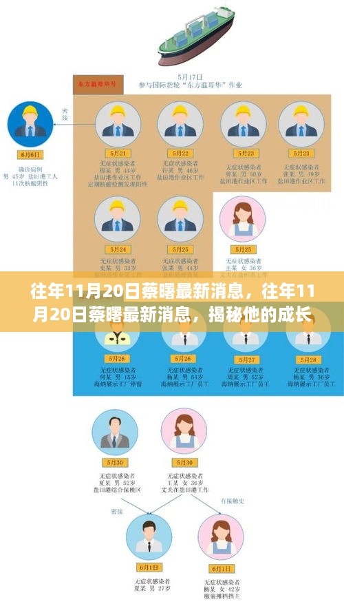 揭秘蔡曙的成长轨迹与最新动态，历年11月20日的最新消息回顾