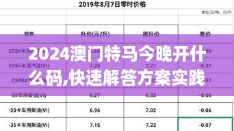 2024澳门特马今晚开什么码,快速解答方案实践_OWV41.558仿真版