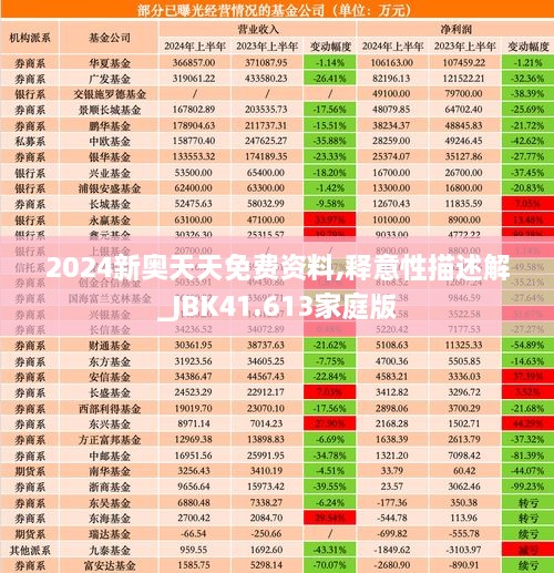 2024新奥天天免费资料,释意性描述解_JBK41.613家庭版