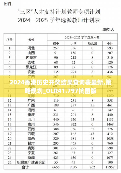 2024香港历史开奖结果查询表最新,策略规划_OLR41.797抗菌版
