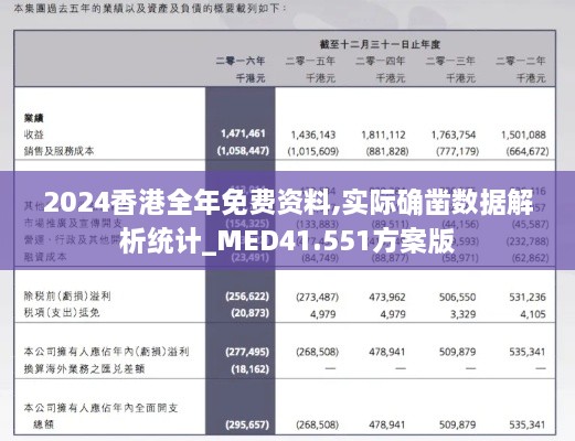 2024香港全年免费资料,实际确凿数据解析统计_MED41.551方案版