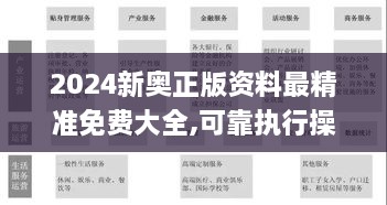2024新奥正版资料最精准免费大全,可靠执行操作方式_JMM41.502高清晰度版