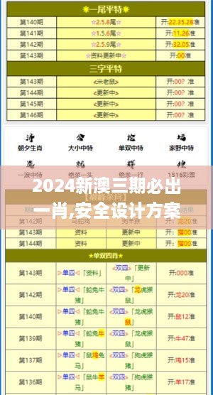 2024新澳三期必出一肖,安全设计方案评估_YUD41.496冷静版
