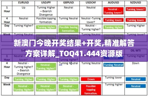 新澳门今晚开奖结果+开奖,精准解答方案详解_TOQ41.444资源版