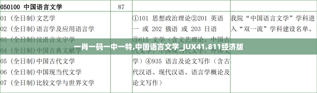 一肖一码一中一特,中国语言文学_JUX41.811经济版