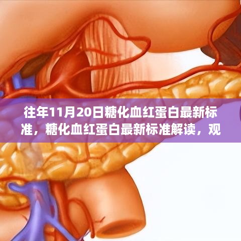 糖化血红蛋白最新标准解读及观点探讨，历年变化与趋势分析