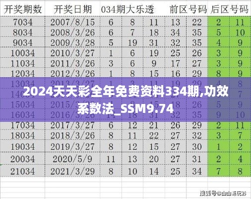 2024天天彩全年免费资料334期,功效系数法_SSM9.74