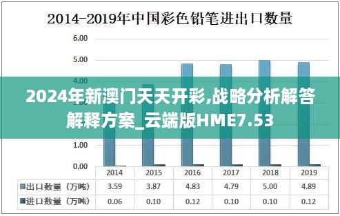 2024年新澳门天天开彩,战略分析解答解释方案_云端版HME7.53