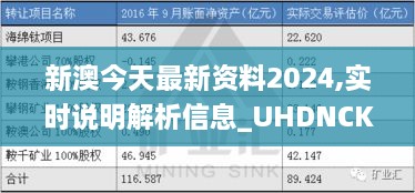 新澳今天最新资料2024,实时说明解析信息_UHDNCK4.45