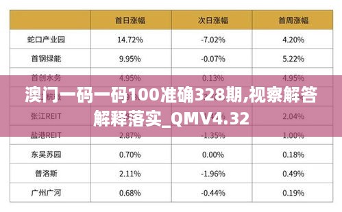 澳门一码一码100准确328期,视察解答解释落实_QMV4.32