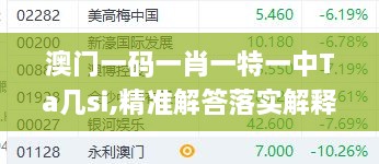 澳门一码一肖一特一中Ta几si,精准解答落实解释_力量版UMW6.60