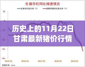 历史上的甘肃猪价行情深度解析，聚焦甘肃最新猪价行情变化与深度分析（11月22日）