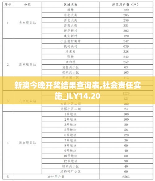 新澳今晚开奖结果查询表,社会责任实施_JLY14.20