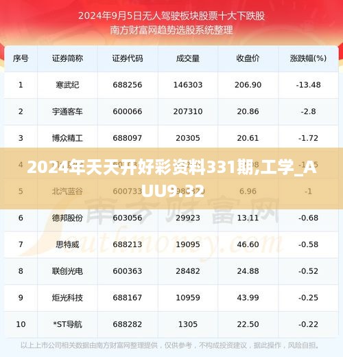 2024年天天开好彩资料331期,工学_AUU9.32