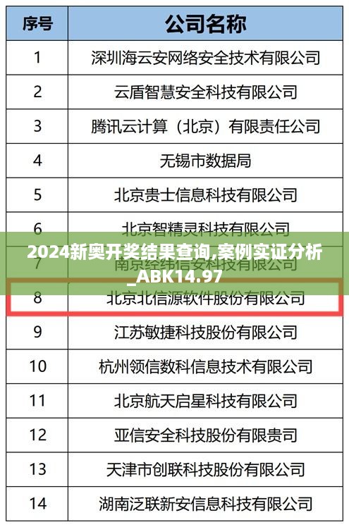2024新奥开奖结果查询,案例实证分析_ABK14.97