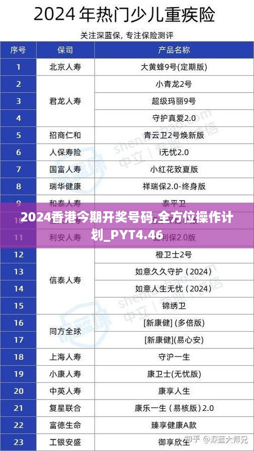 2024香港今期开奖号码,全方位操作计划_PYT4.46