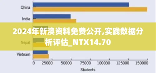 2024年新澳资料免费公开,实践数据分析评估_NTX14.70