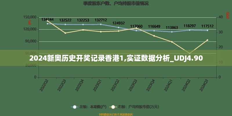 2024新奥历史开奖记录香港1,实证数据分析_UDJ4.90