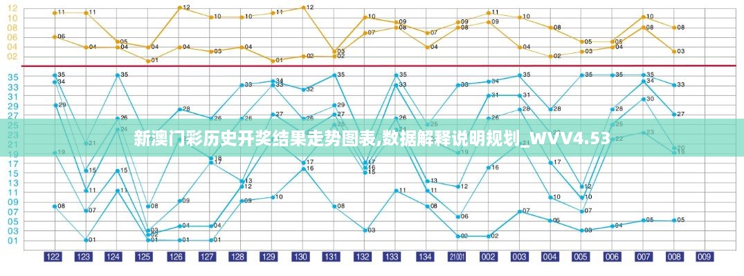 新澳门彩历史开奖结果走势图表,数据解释说明规划_WVV4.53