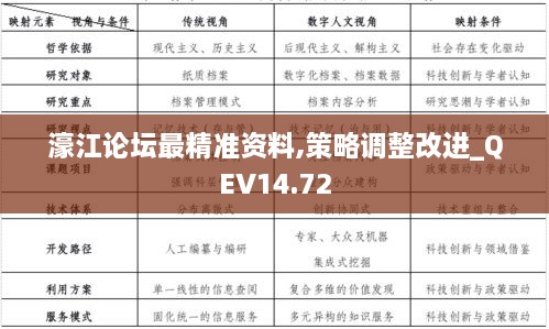濠江论坛最精准资料,策略调整改进_QEV14.72