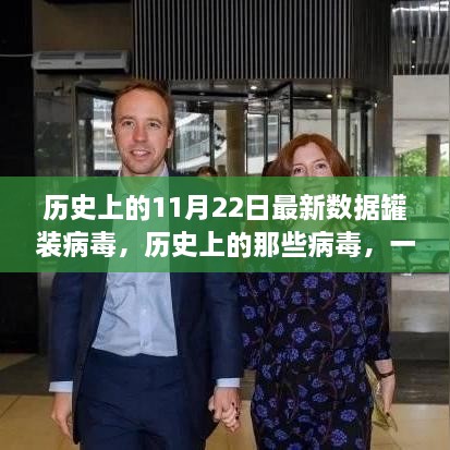 历史上的11月22日最新数据罐装病毒，历史上的那些病毒，一场与自然美景的奇妙邂逅之旅