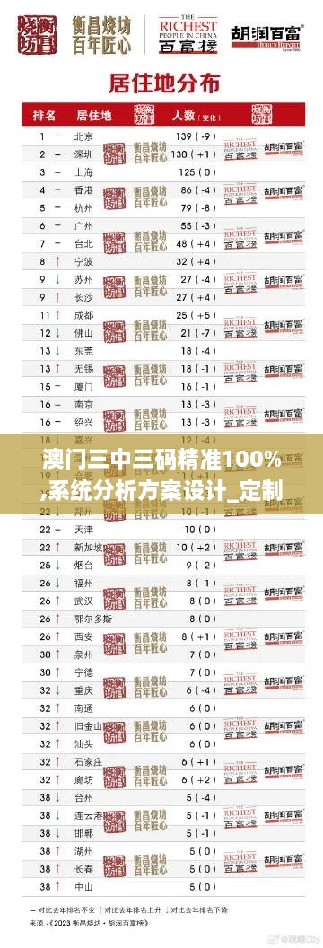 澳门三中三码精准100%,系统分析方案设计_定制版YNW2.26