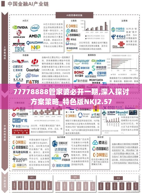 77778888管家婆必开一期,深入探讨方案策略_特色版NKJ2.57