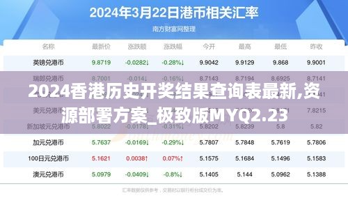 2024香港历史开奖结果查询表最新,资源部署方案_极致版MYQ2.23