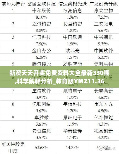 新澳天天开奖免费资料大全最新330期,科学解释分析_教育版YMZ11.36